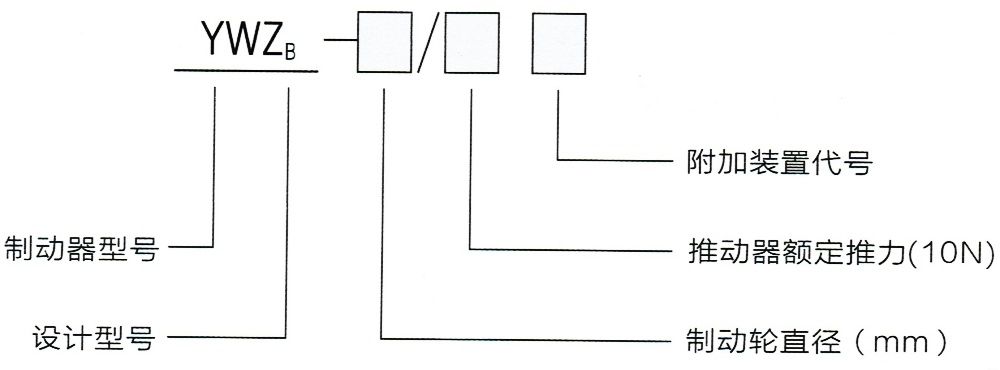 型號意義.jpg