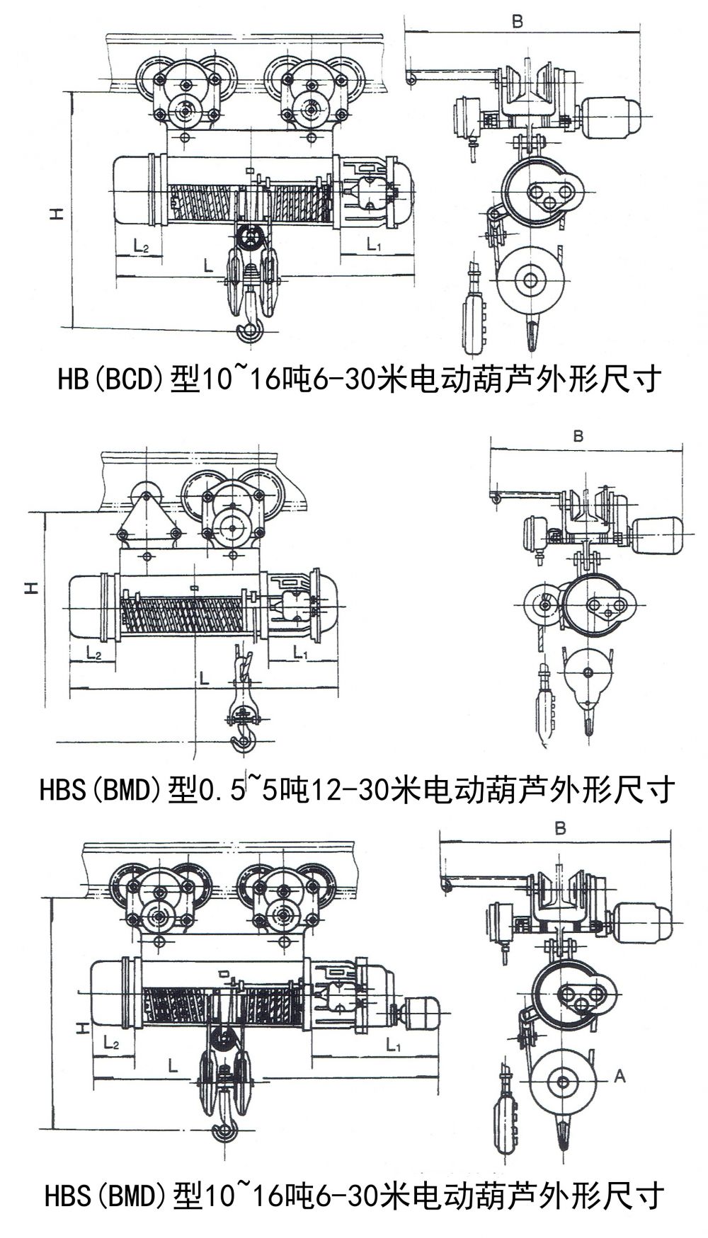 HB(BCD)、HBS(BMD)防爆型電動葫蘆外形尺寸圖.jpg