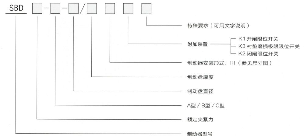 型號意義.jpg