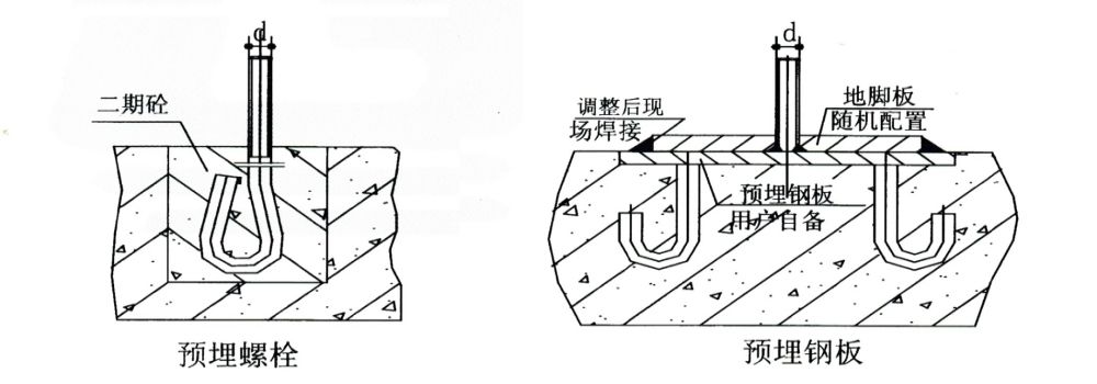卷?yè)P(yáng)機(jī)地腳螺栓布置方法圖.jpg