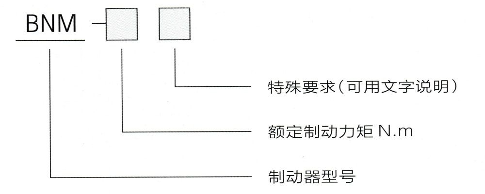 型號(hào)意義.jpg