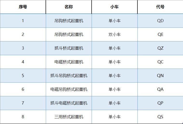 起重機(jī)械規(guī)格型號(hào)表示方法