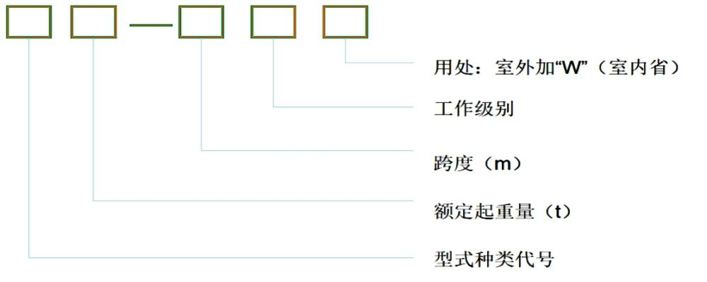 起重機械型號怎么認？