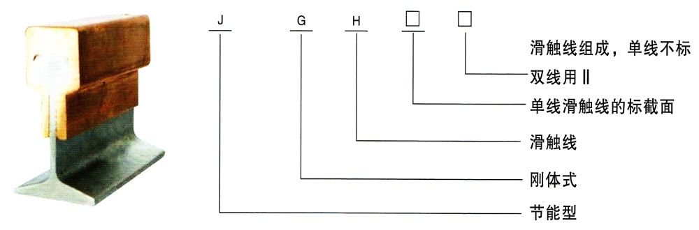 JGH型剛體滑觸線產(chǎn)品型號(hào)說明圖.jpg