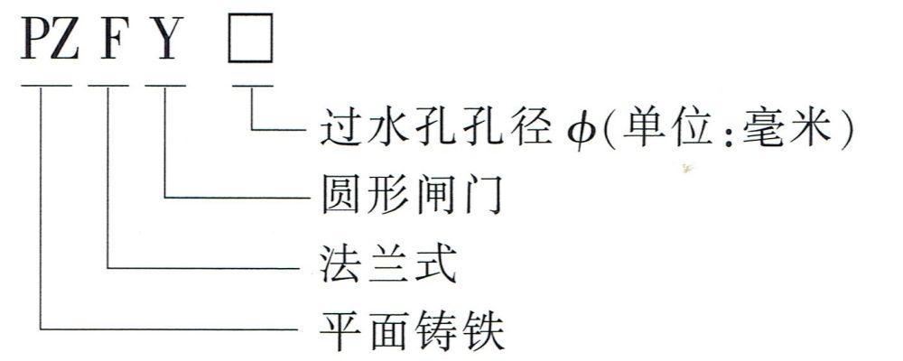 型號意義.jpg