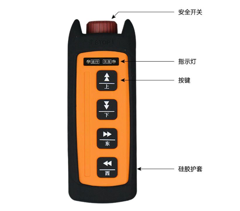 WKT-K4-4遙控器功能指示.jpg