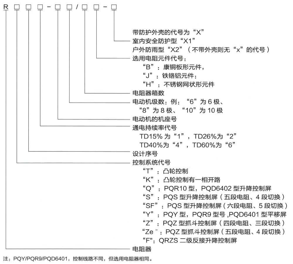 型號(hào)含義.jpg