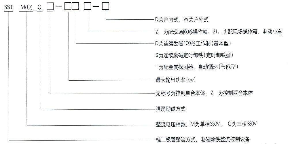 圓形、矩形電磁除鐵器、電磁輪用整流控制設(shè)備