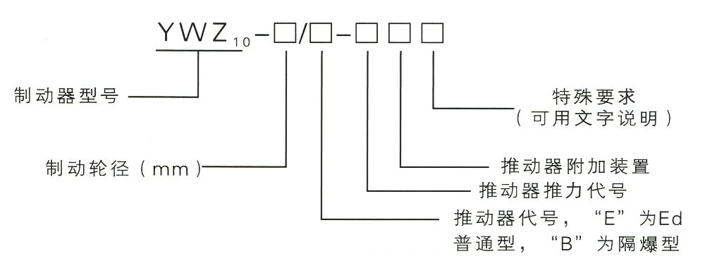 YWZ10系列電力液壓鼓式制動(dòng)器型號意義圖.jpg