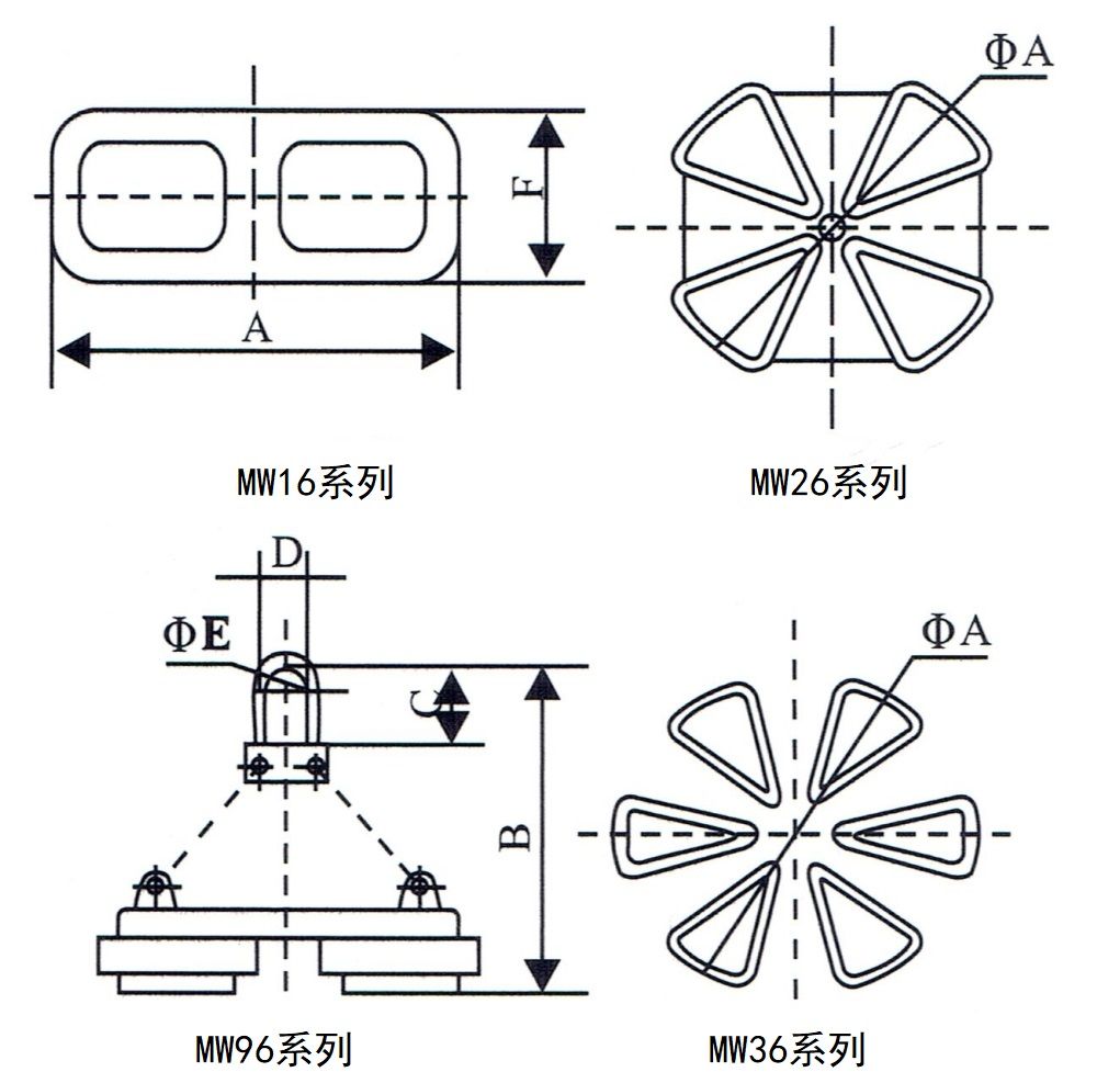MW16、MW96、MW26、MW36系列吊運(yùn)鋼帶用電磁鐵外形尺寸圖.jpg